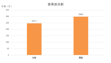 2016年度中國酒店業移動互聯網營銷數據分析報告